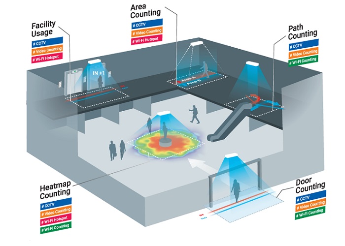 Cach-phan-tich-luu-luong-truy-cap-cua-hang-ban-le-voi-may-dem-nguoi-ra-vao